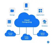 codelab projects nigeria Cloud Computing